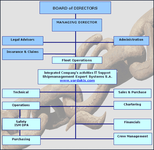 Board of Directors